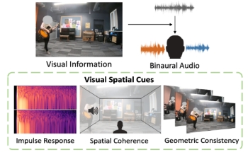 binaural audio from video