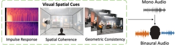 inferring binaural
              audio from video
