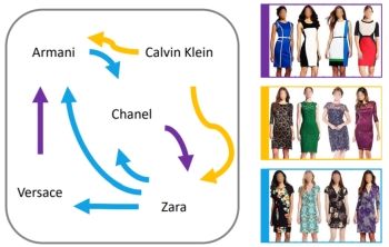 brand
              influence from images