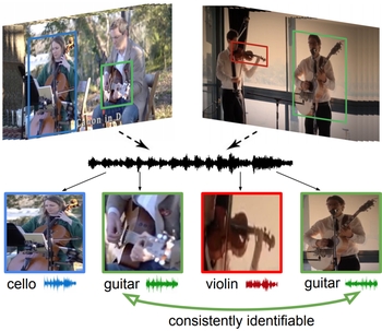 coseparation of audio