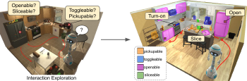 interaction exploration