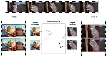 object centric feature learning