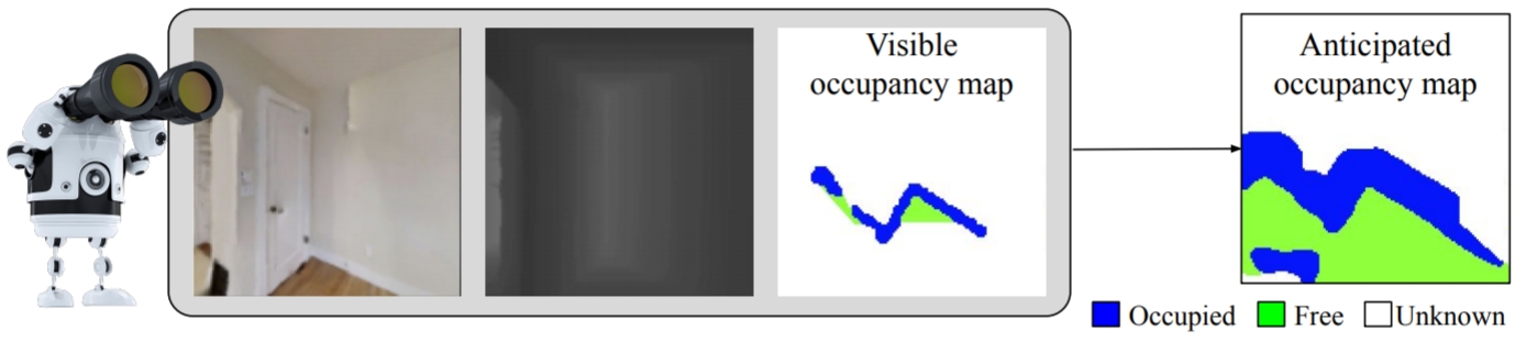 occupancy
                anticipation
