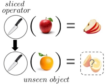 attributes
              as operators