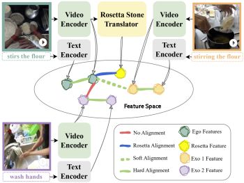 rosetta stone for ego exo features
