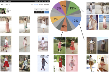 discovering fashion styles