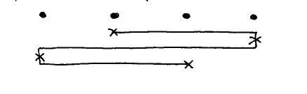 Four fenceposts with wires folded twice for maximum length.