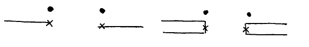 Wire to the left, wire to the right, wire doubling left, wire doubling right.