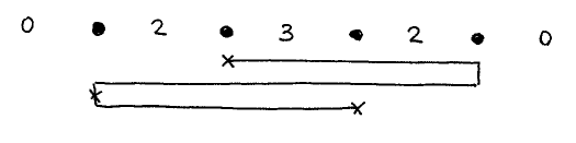 Zones marked with intensities on the n = 4 solution.