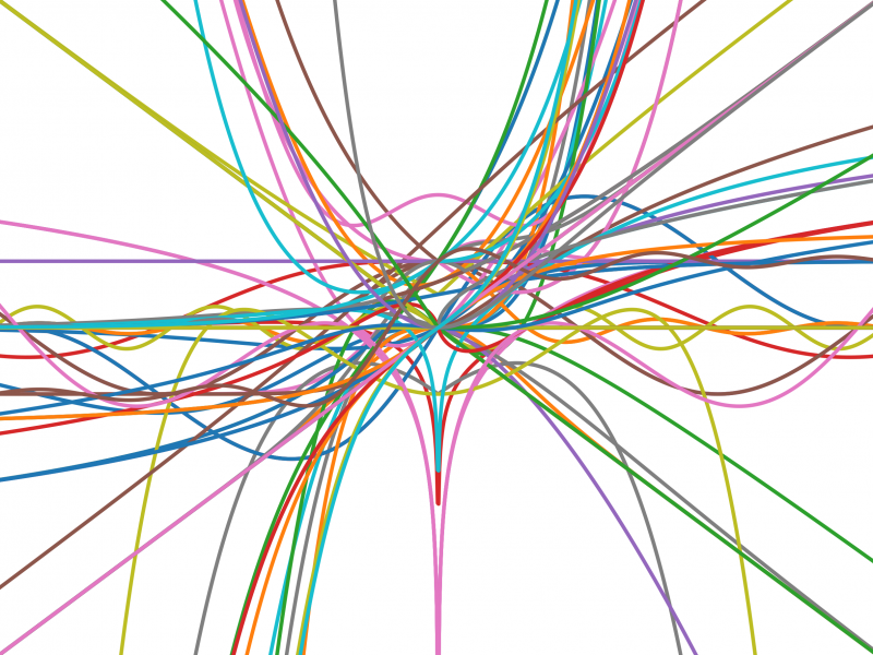 Plot of the activation functions the researchers discovered