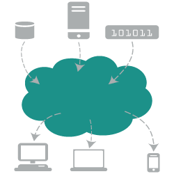 Cloud Computing