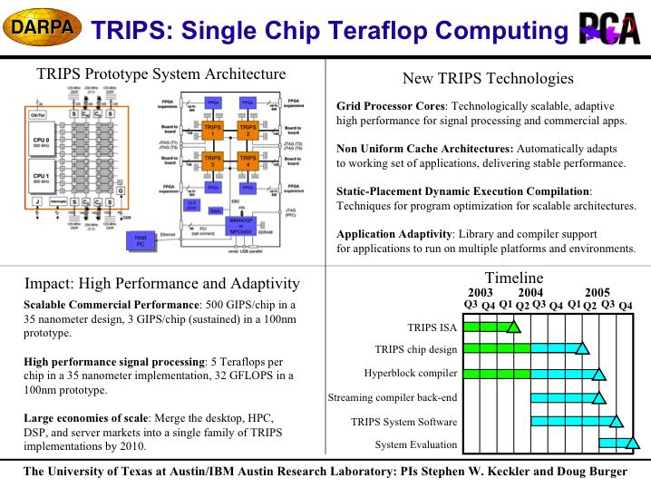 The TRIPS Project-- Tera-op Reliable Intelligently advanced Processing ...