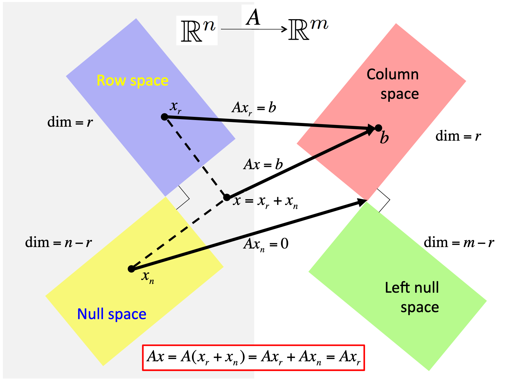 GitHub Klassikcat Linear Algebra Linear Algebra Python Examples From 