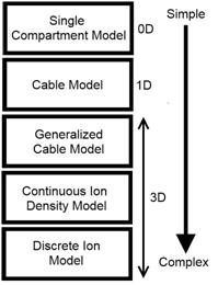 models2