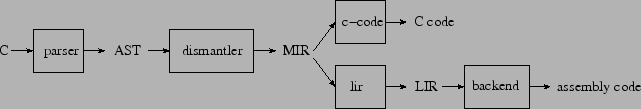 \begin{figure*}\centerline{\epsffile{overview.eps}}\end{figure*}