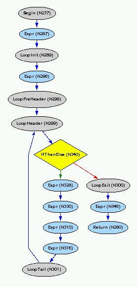 Loop Example