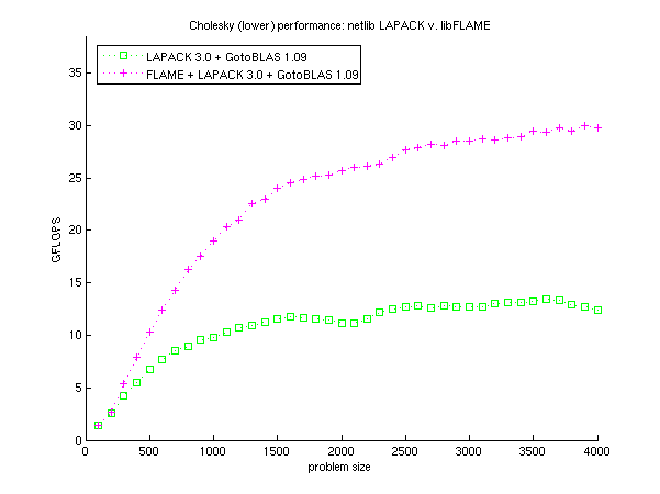 chol_l_opteron