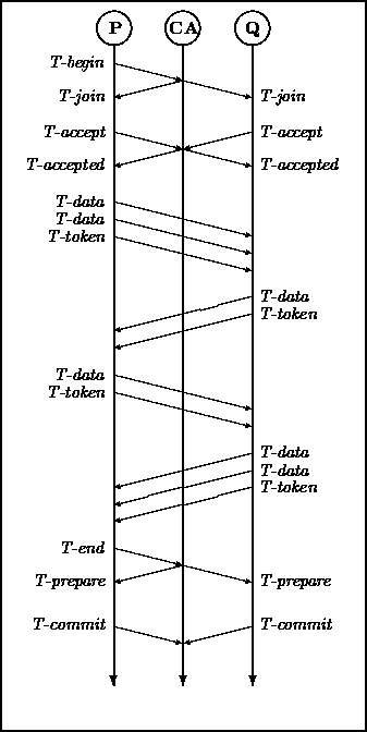 \begin{figure}
\centering
\begin{picture}
(210,420)
\thicklines
\put(0,0){\fram...
...48,58){\em T-commit}
\put(145,60){\vector(-4,-1){40}}
\end{picture}
\end{figure}