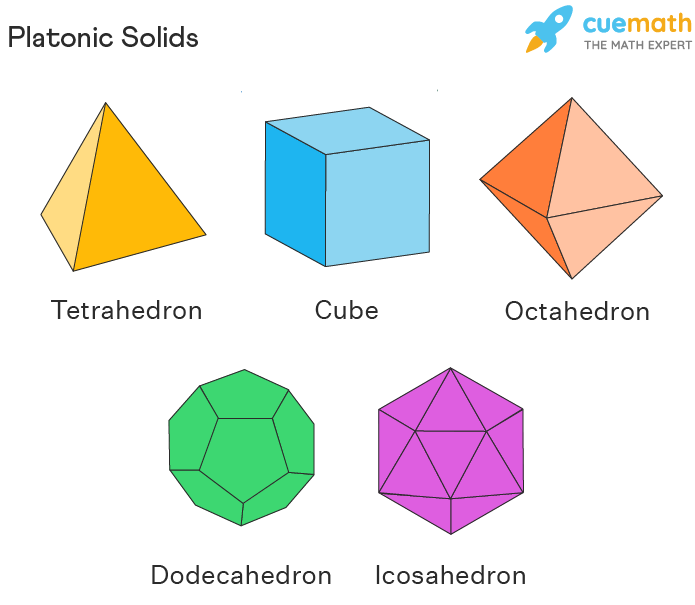 E solids. Platonic Solids. Октаэдр 3d. Solids Solids. Platonic Figures examples.