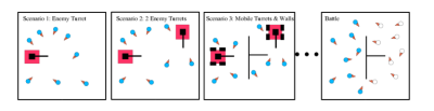 Tactical Behavior Diagram