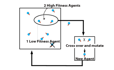 real-time neuroevolution