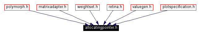 Included by dependency graph