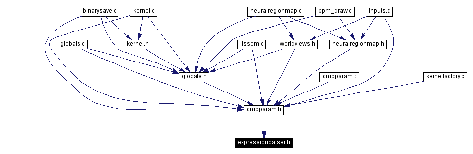 Included by dependency graph