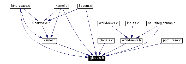 Included by dependency graph