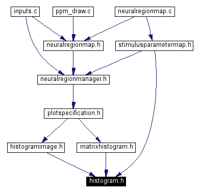 Included by dependency graph