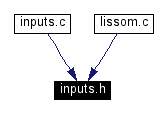 Included by dependency graph