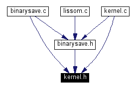 Included by dependency graph