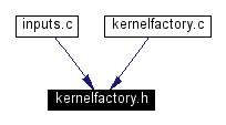 Included by dependency graph