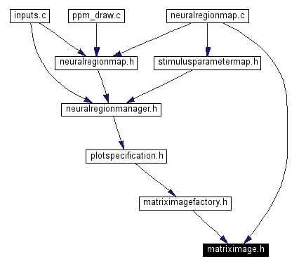 Included by dependency graph