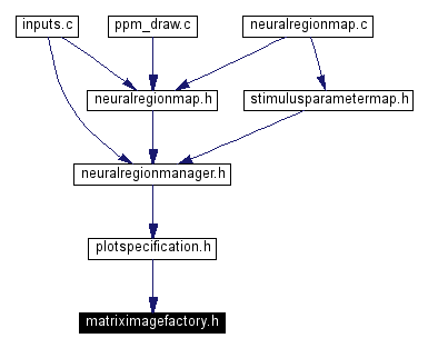 Included by dependency graph