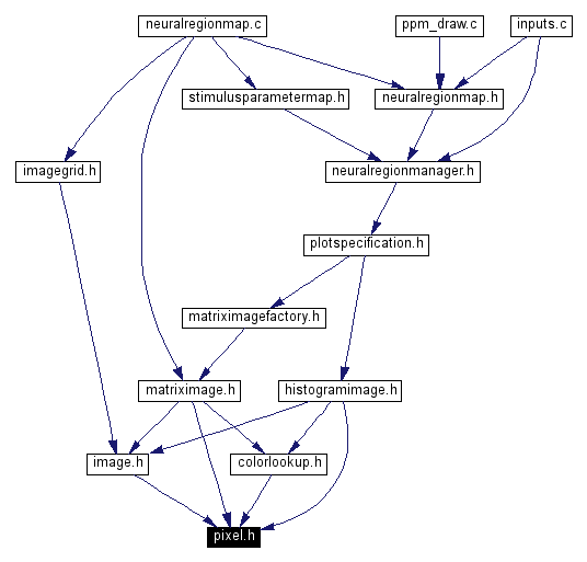 Included by dependency graph