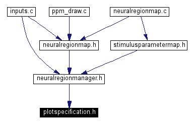 Included by dependency graph