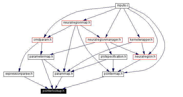 Included by dependency graph