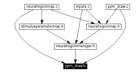 Included by dependency graph