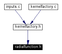 Included by dependency graph