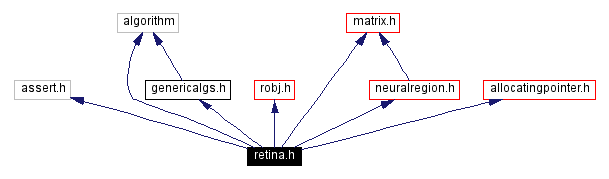 Include dependency graph