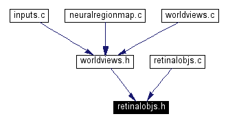 Included by dependency graph