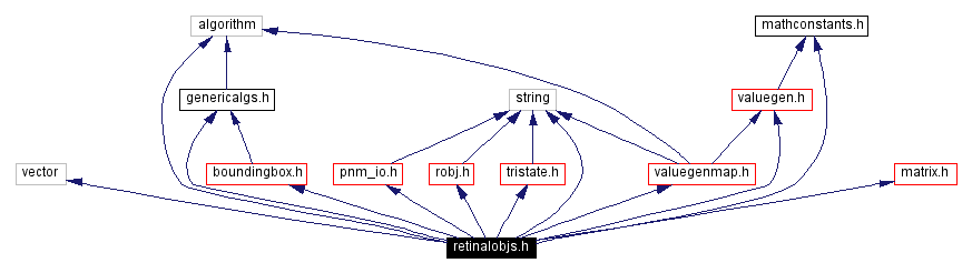 Include dependency graph