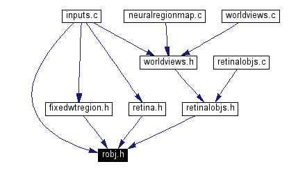 Included by dependency graph