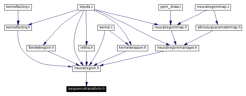 Included by dependency graph