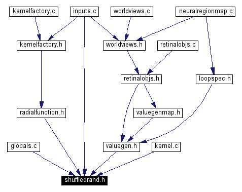 Included by dependency graph