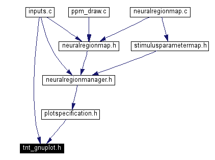 Included by dependency graph