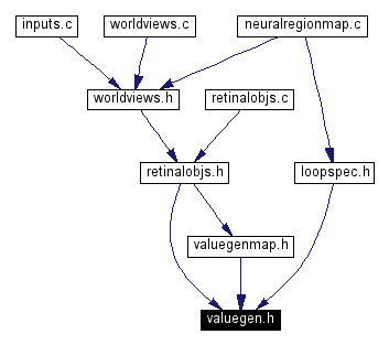 Included by dependency graph