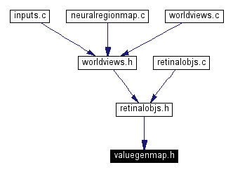 Included by dependency graph