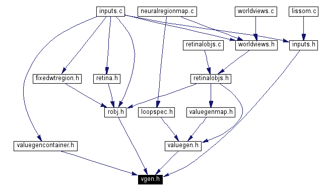 Included by dependency graph