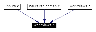 Included by dependency graph